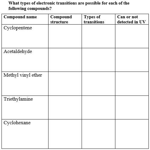 What Types Of Electronic Transitions Are Possible For Each Of The