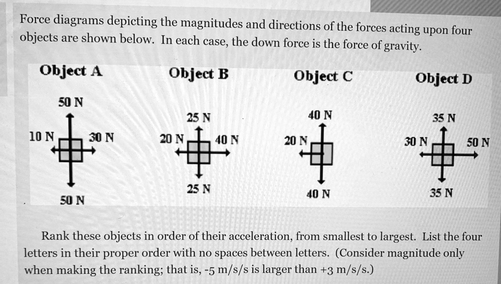 SOLVED Please Help Me I Also Need An Explanation Force Diagrams