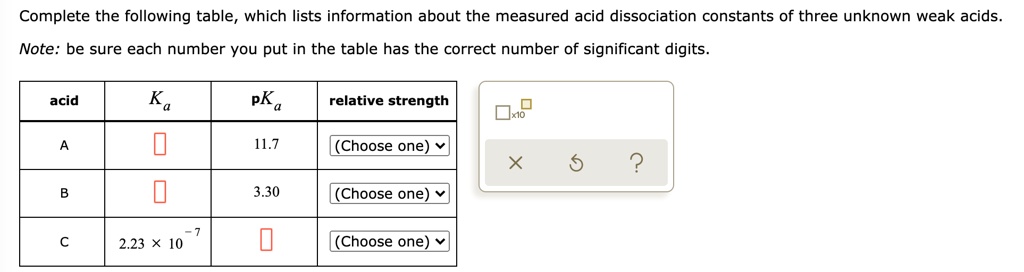 SOLVED Complete The Following Table Which Lists Information Bout The