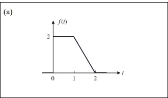 Solved Determine The Fourier Transform Of The Non Periodic Signals