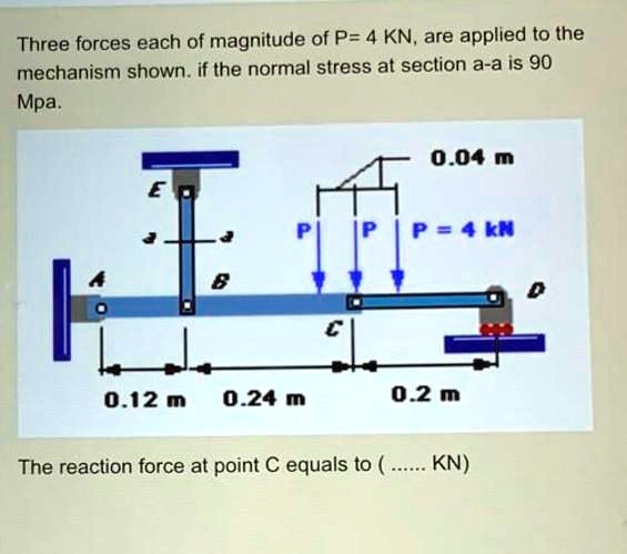 SOLVED THE MEMBER FORCE F BE The Reaction Force At Point C The