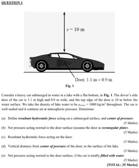 Solved S M Door M X M Fig Consider A Heavy Car Submerged