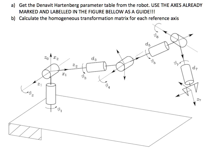 Solved A Get The Denavit Hartenberg Parameter Table From The Robot