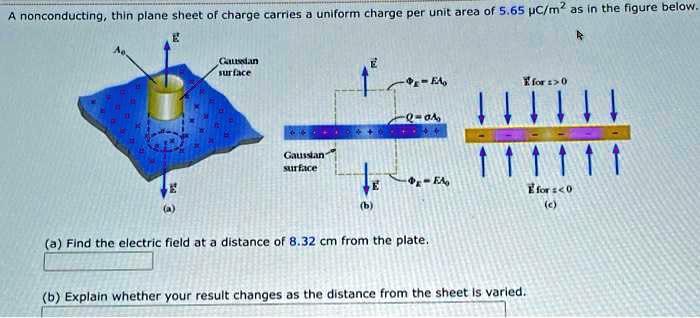 Solved A Nonconducting Thin Plane Sheet Of Charge Carries A Uniform