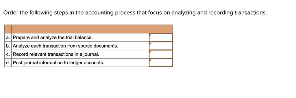 Solved Order The Following Steps In The Accounting Process That Focus