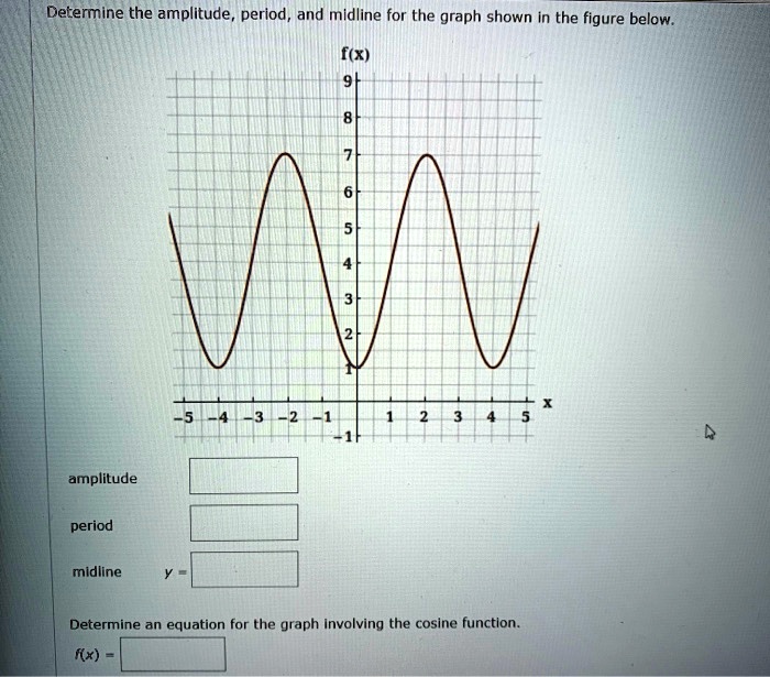 SOLVED Determine The Amplitude Period And Midline For The Graph