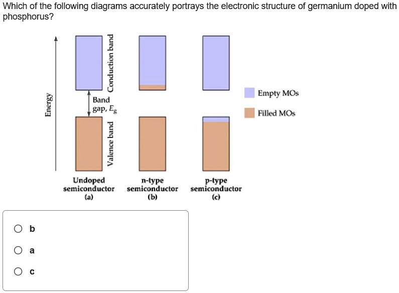 SOLVED Which Of The Following Diagrams Accurately Portrays The