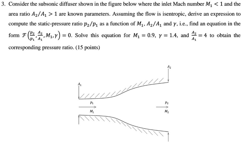 Solved Consider The Subsonic Diffuser Shown In The Figure Below Where