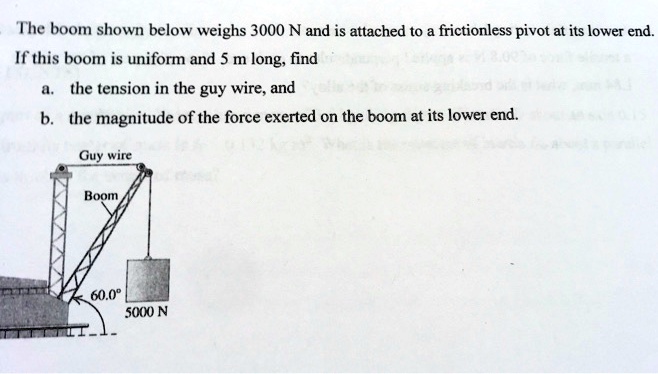 Solved The Boom Shown Below Weighs N And Is Attached To