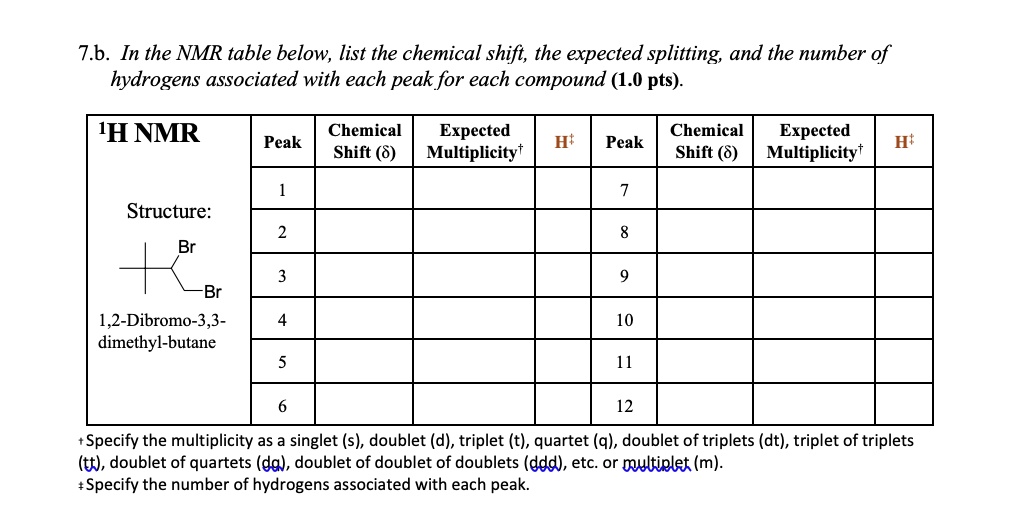 SOLVED 7 B In The NMR Table Below List The Chemical Shift The