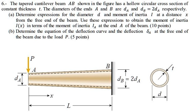 Solved The Tapered Cantilever Beam Ab Shown In The Figure Has A Hollow