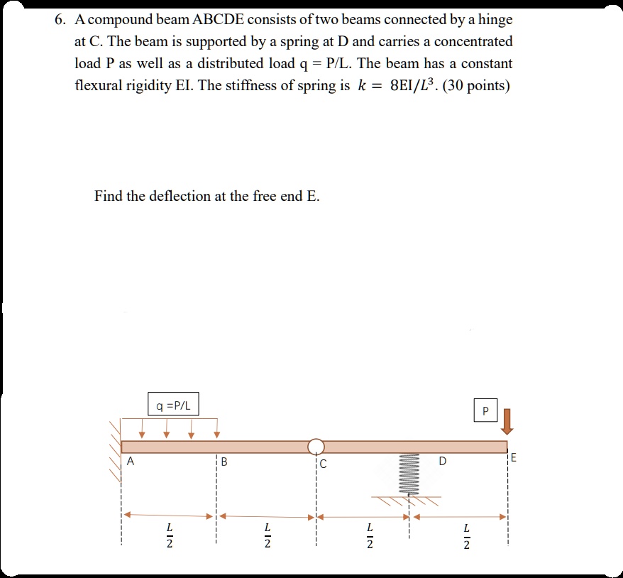 SOLVED A Compound Beam ABCDE Consists Of Two Beams Connected By A