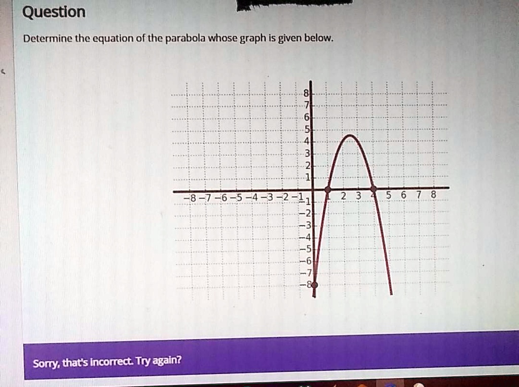 Solved Question Determine The Equation Of The Parabola Whose Graph Is