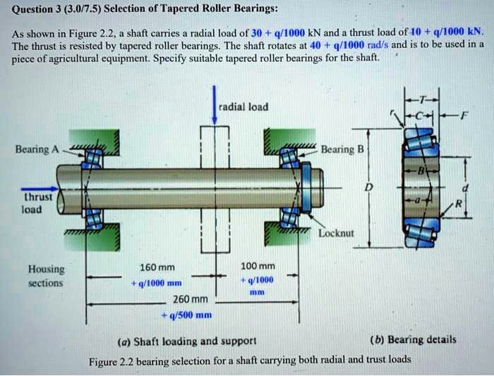 Solved Question Selection Of Tapered Roller Bearings As