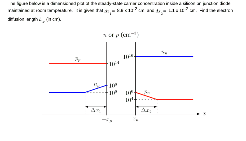 SOLVED The Figure Below Is A Dimensioned Plot Of The Steady State