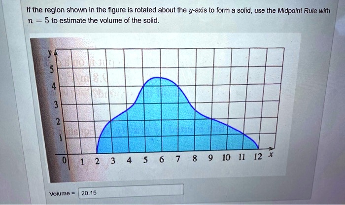 SOLVED If The Region Shown In The Figure Is Rotated About The Y Axis