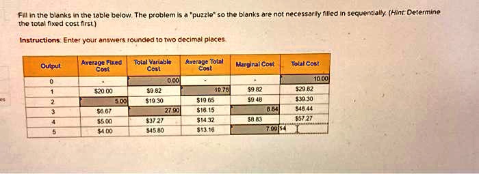 SOLVED Fill In The Blanks In The Table Below The Problem Is A Puzzle