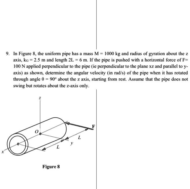 Solved In Figure The Uniform Pipe Has A Mass M Kg And Radius