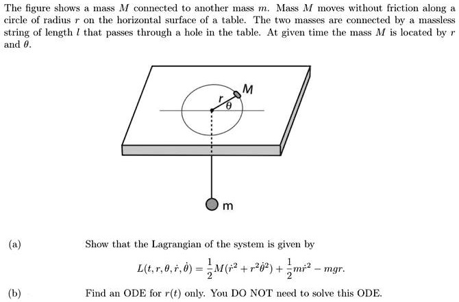 SOLVED The Figure Shows A Mass M Connected To Another Mass M Mass M