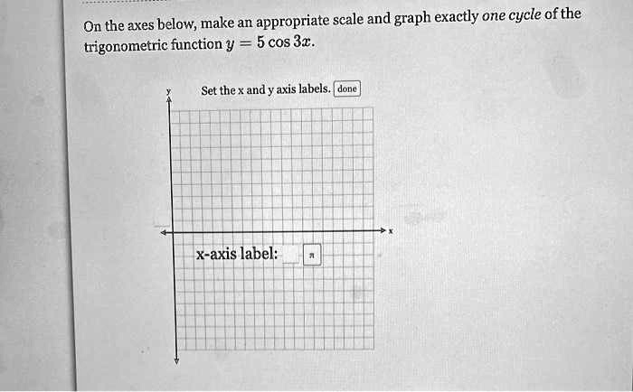 Solved On The Axes Below Make An Appropriate Scale And Graph Exactly