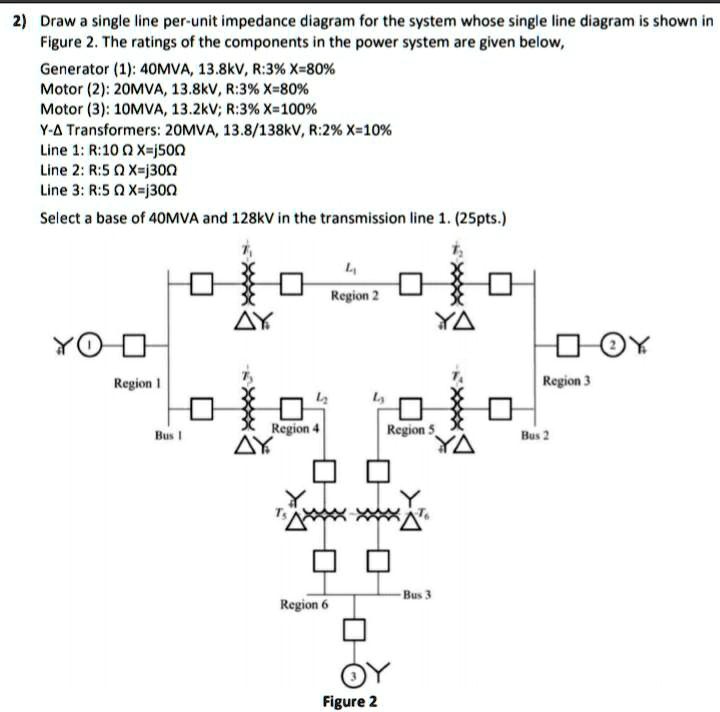 Solved Draw A Single Line Per Unit Impedance Diagram For The System