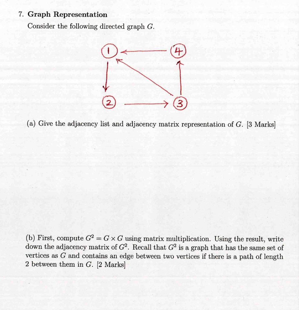 Solved Graph Representation Consider The Following Directed Graph G