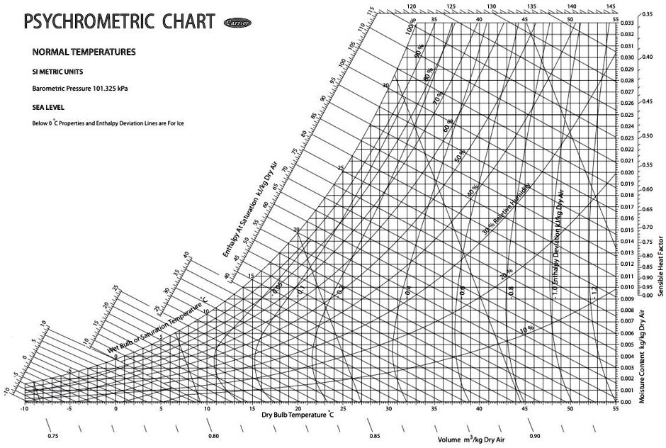 Solved This Is Another Part A Question Use Psychrometric Formulas For