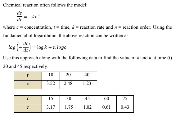 Solved Chemical Reactions Often Follow The Model K C H Where K Is