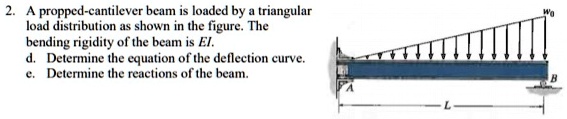 Solved A Propped Cantilever Beam Is Loaded By A Triangular Load