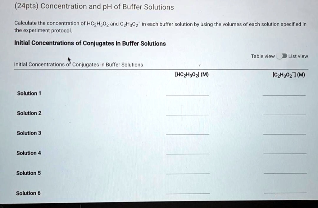 Concentration And PH Of Buffer Solutions Calculate The Concentration Of