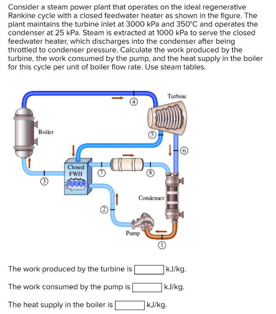 Solved Consider A Steam Power Plant That Operates On The Ideal