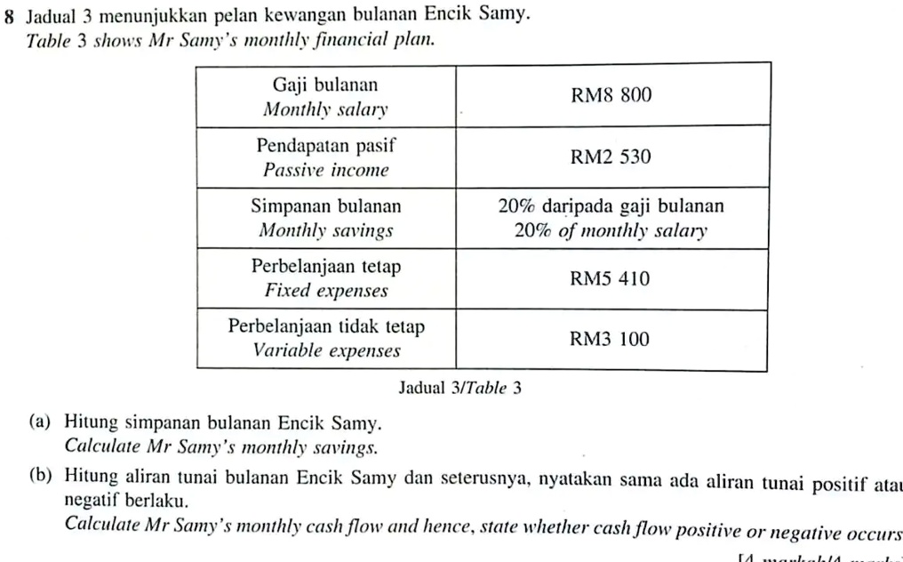 SOLVED 8 Jadual 3 Menunjukkan Pelan Kewangan Bulanan Eneik Samy Table