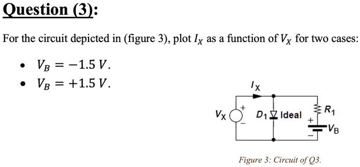 SOLVED Question For The Circuit Depicted In Figure 3 Plot Ix As