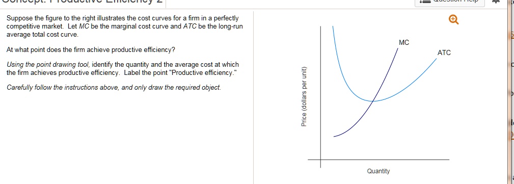 Solved Suppose The Figure To The Right Illustrates The Cost Curves For