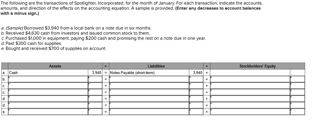 SOLVED The Following Are The Transactions Of Spotlighter Incorporated