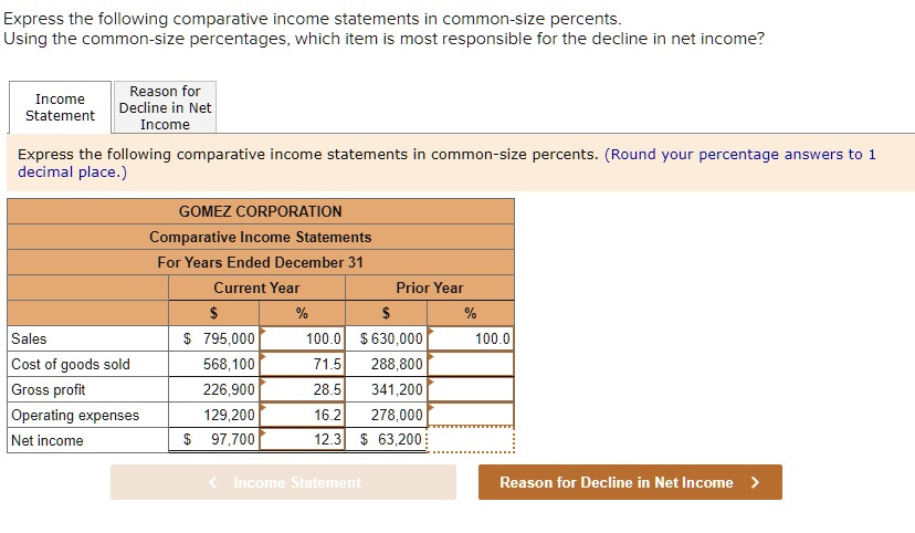 Solved Express The Following Comparative Income Statements In Common