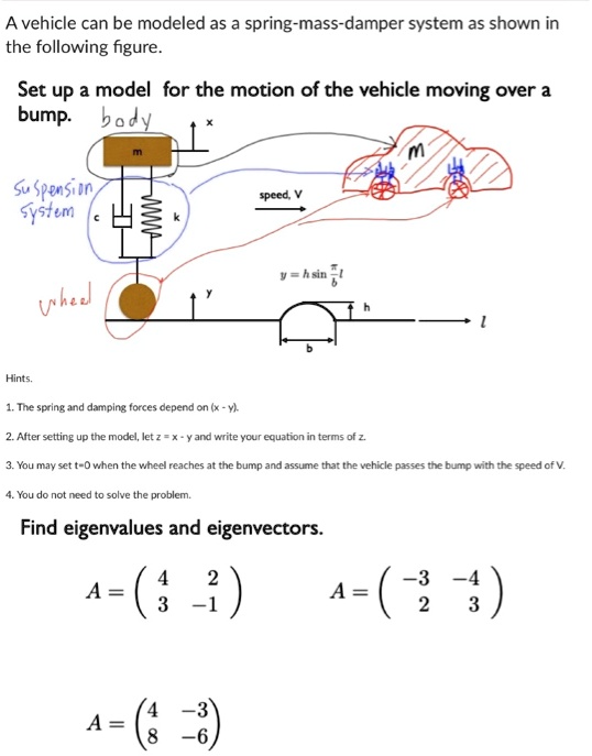 Solved A Vehicle Can Be Modeled As A Spring Mass Damper System As