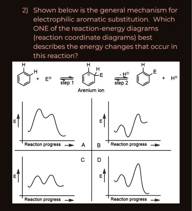 Solved Shown Below Is The General Mechanism For Electrophilic