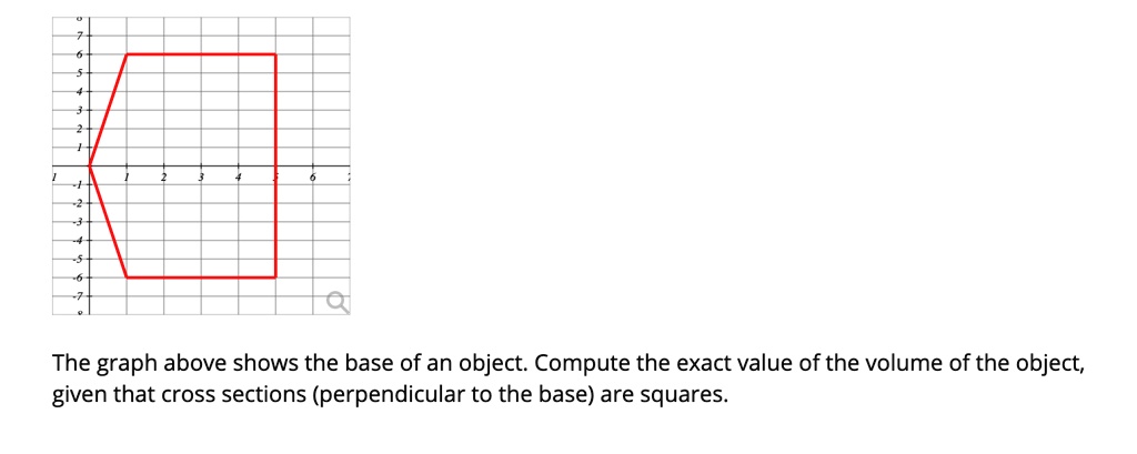 The Graph Above Shows The Base Of An Object Compute The Exact Value Of