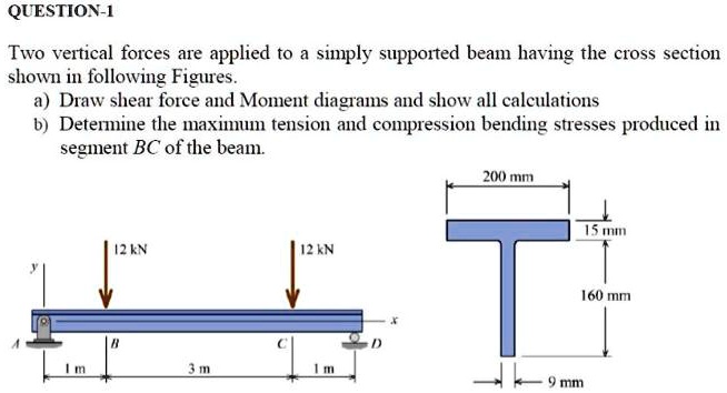 SOLVED Two Vertical Forces Are Applied To A Simply Supported Beam