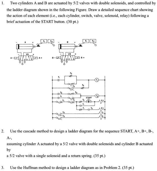 Control Valve And Cylinders In Series Diagram Control Valv