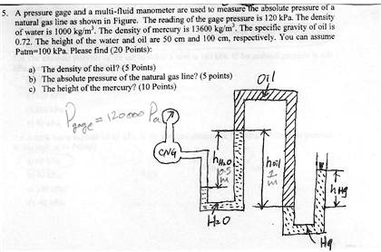 Solved A Pressure Gauge And A Multi Fluid Manometer Are Used To