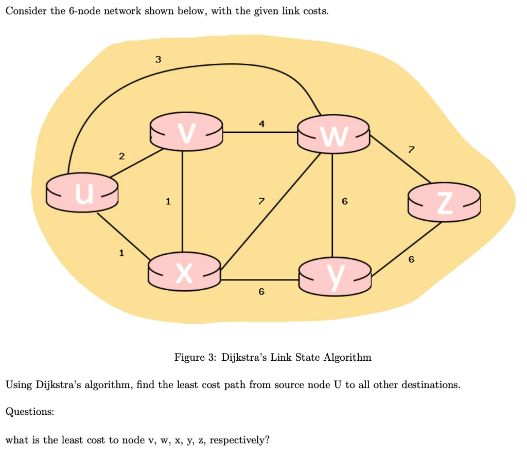 SOLVED Consider The 6 Node Network Shown Below With The Given Link