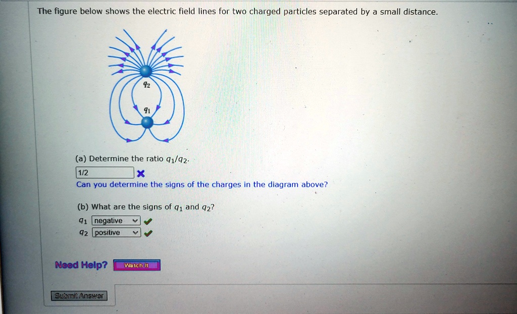 Solved The Figure Below Shows The Electric Field Lines For Two Charged