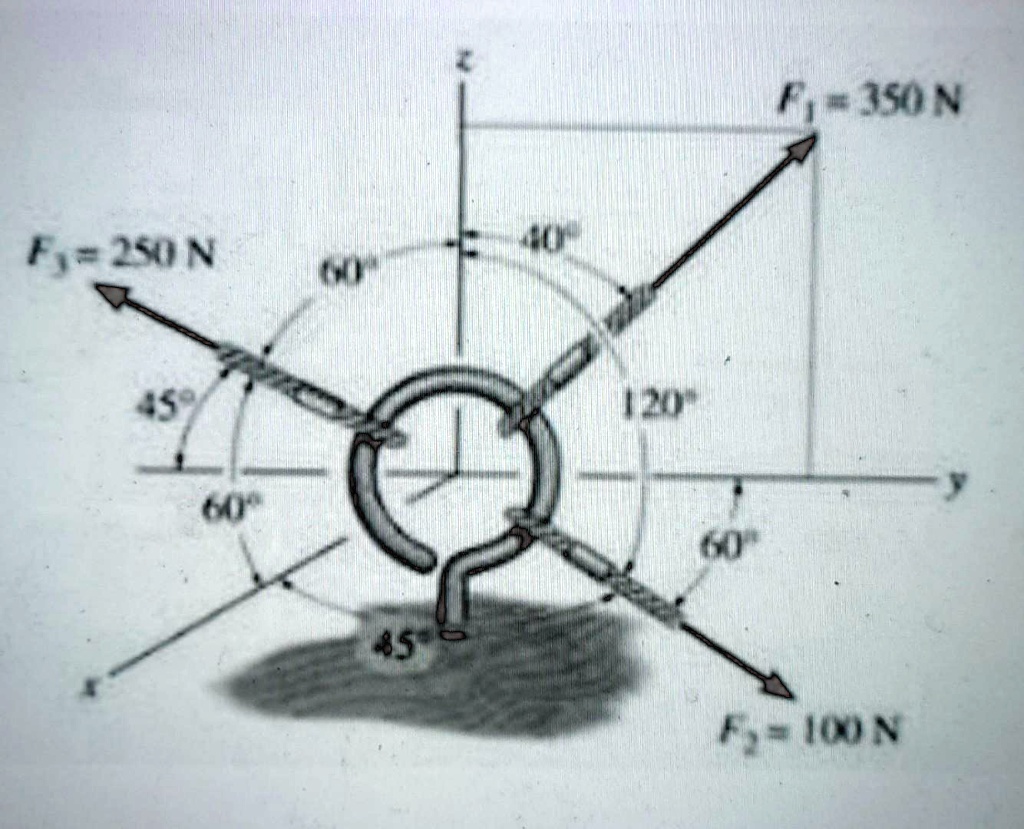 Solved The Cables Attached To The Eyebolt Are Subjected To The Three