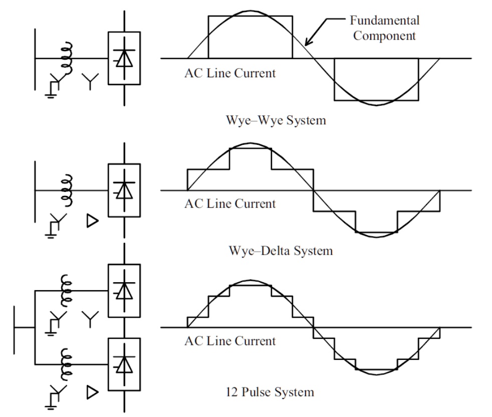 Solved Using Fourier Series Expansion Show The Derivation Of The