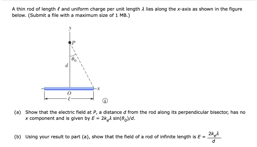 A Thin Rod Of Length And Uniform Charge Per Unit Length A Lies Along