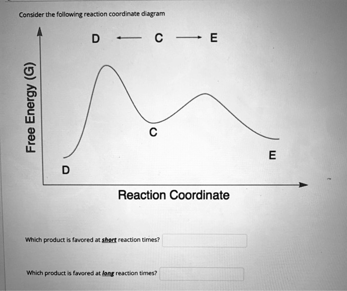 Solved Consider The Following Reaction Coordinate Diagram E