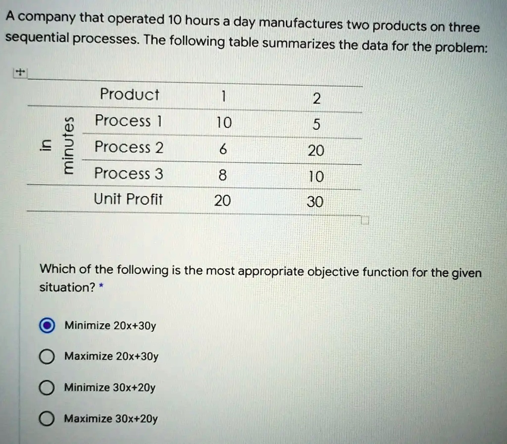 Solved A Company That Operates Hours A Day Manufactures Two