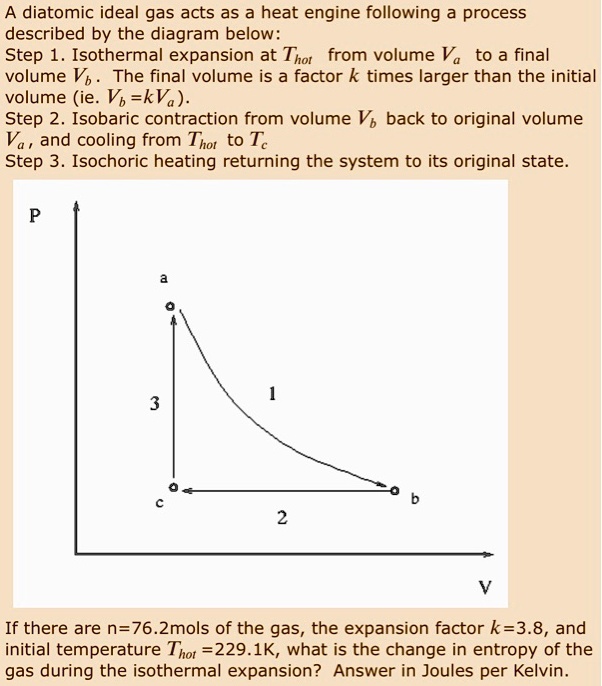 SOLVED A Diatomic Ideal Gas Acts As A Heat Engine Following A Process